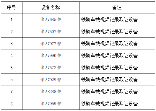 郑州市区新增铁骑车载视频记录取证设备的公示